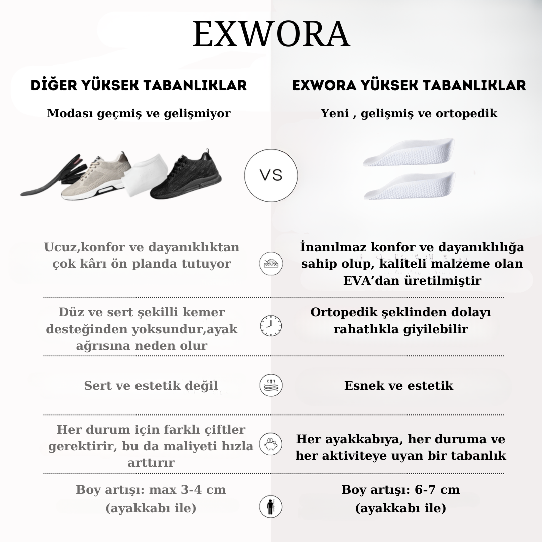 Ortopedik Boy Uzatıcı Tabanlıklar