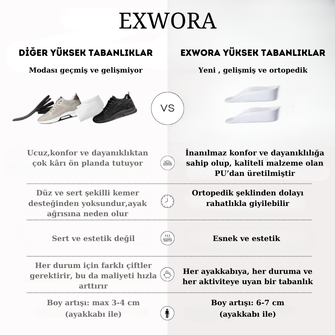 Ortopedik Boy Uzatıcı Tabanlıklar