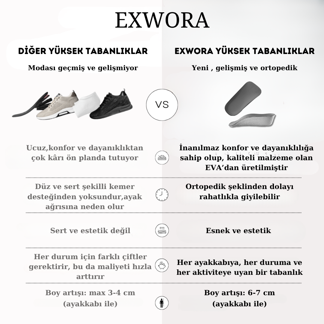 Ortopedik Boy Uzatıcı Tabanlıklar