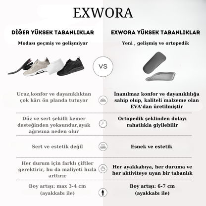 Ortopedik Boy Uzatıcı Tabanlıklar